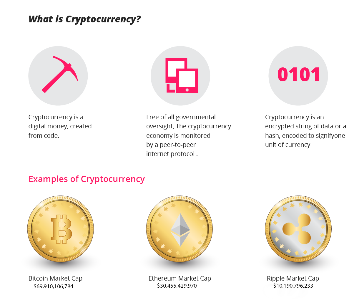 cryptocurrency descriptions